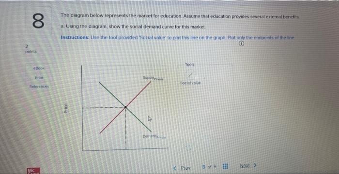 Solved The diagram below represents the market for | Chegg.com