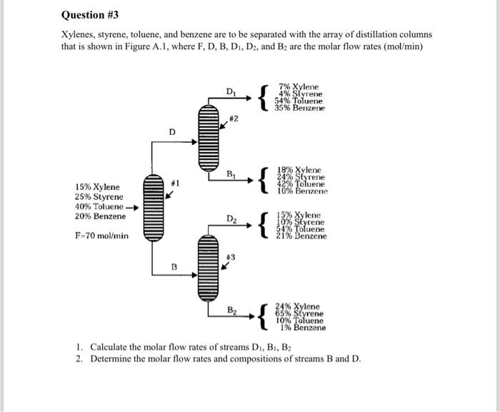 Solved Xylenes, styrene, toluene, and benzene are to be | Chegg.com