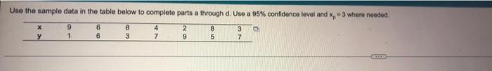 Solved Use the sample data in the table below to complete | Chegg.com