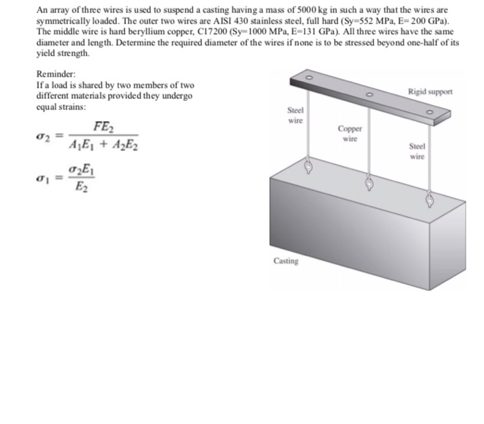 Solved An array of three wires is used to suspend a casting