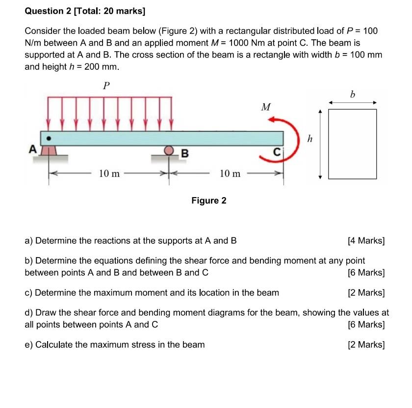 Solved Consider The Loaded Beam Below (Figure 2) With A | Chegg.com