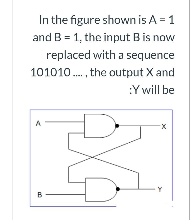 Solved In The Figure Shown Is A = 1 And B = 1, The Input B | Chegg.com