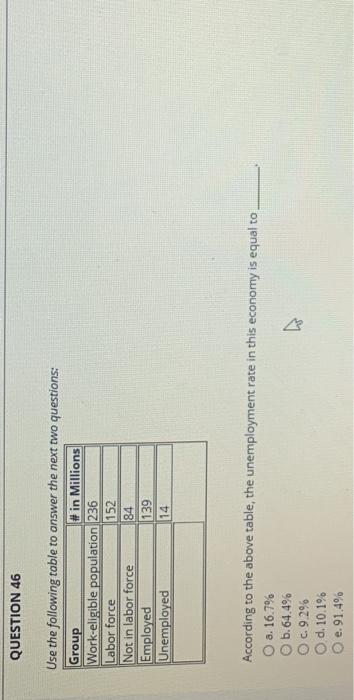Solved QUESTION 46 Use the following table to answer the | Chegg.com