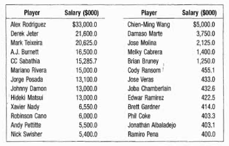 salaries median standard