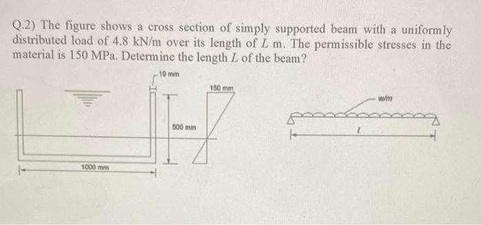 Solved Q.2) The figure shows a cross section of simply | Chegg.com