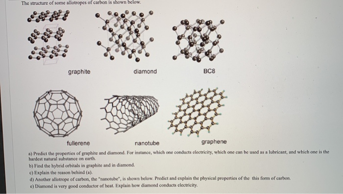 allotropes of carbon