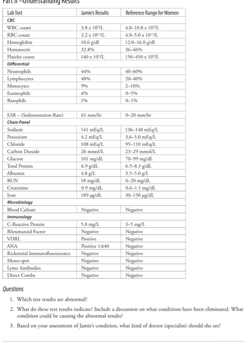 Solved Pall II Understaliulily Results Jamie's Results | Chegg.com