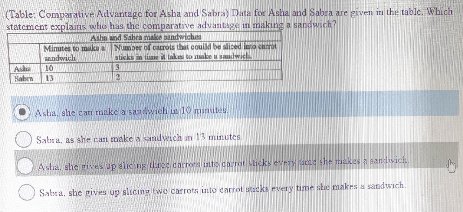 Solved Table Comparative Advantage For Asha And Sabra Chegg