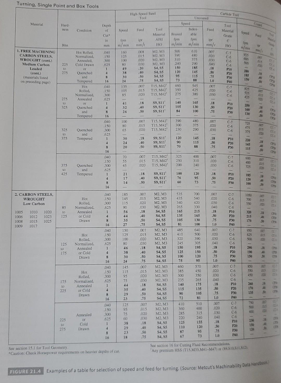 Solved Calculations Show all work. Must be neat and | Chegg.com