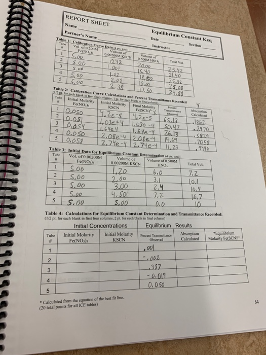 ICE Table Test tube I [Fe [SCN Fe(SCN Initial 0.00