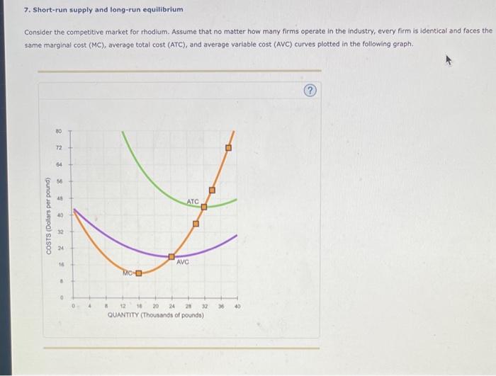 Solved 7. Short-run supply and long-run equilibrium Consider | Chegg.com