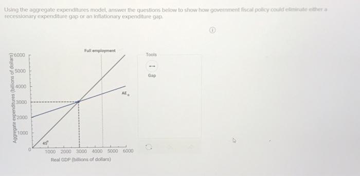 Solved Using The Aggregate Expenditures Model, Answer The | Chegg.com