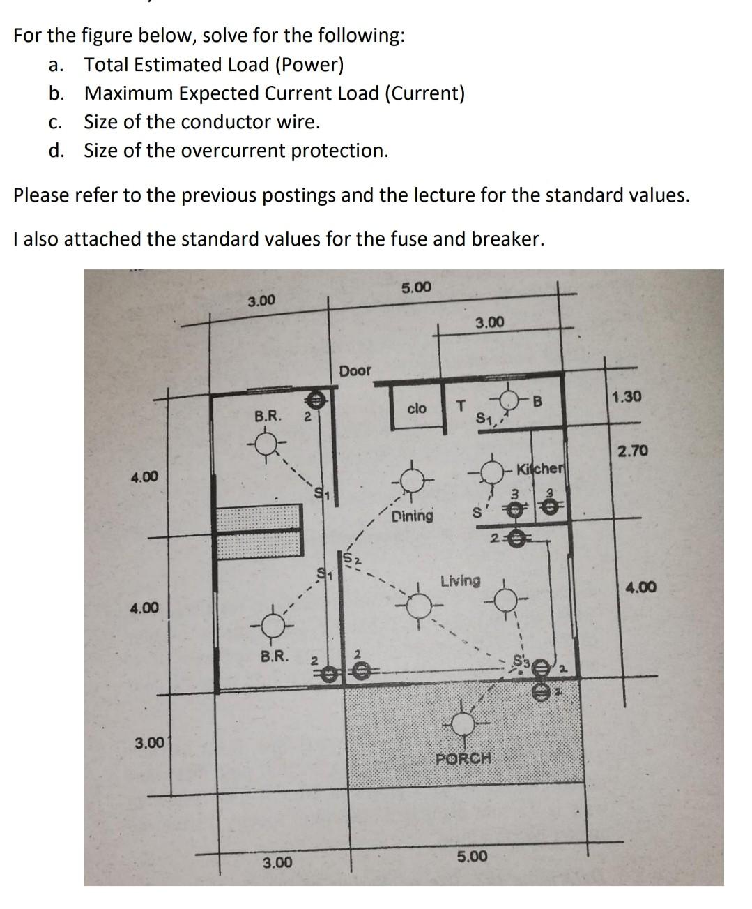 Solved ELECTRICAL LAYOUT AND ESTIMATE TABLE 4-1 STANDARD | Chegg.com