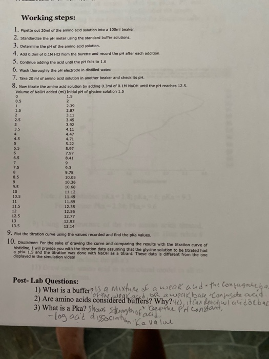 the titration curve for glycine using Excel (Yaxis