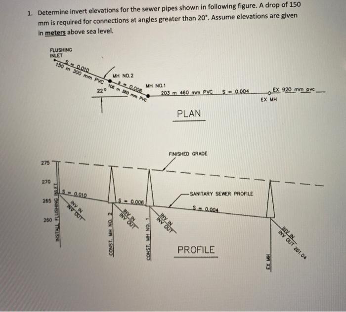 Solved NPUT 1. Determine Invert Elevations For The Sewer | Chegg.com