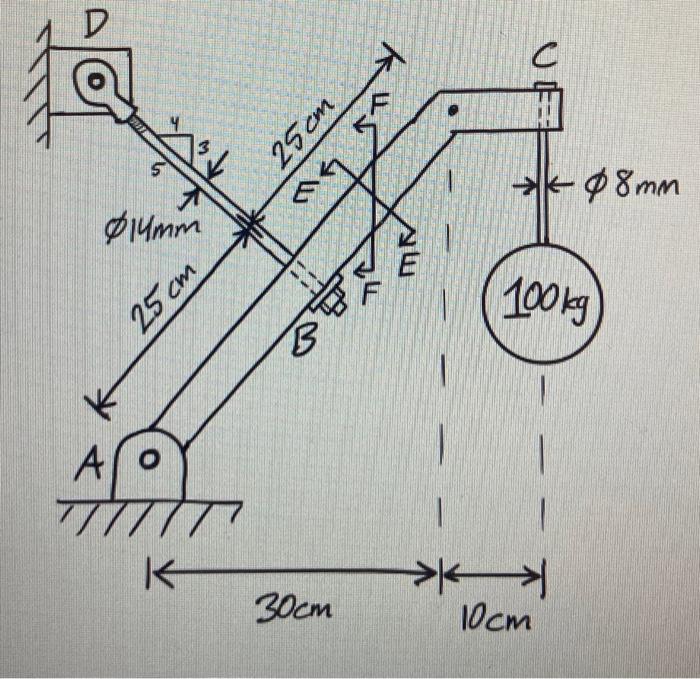 Solved Problem 1. The frame AC is supported by a pin | Chegg.com