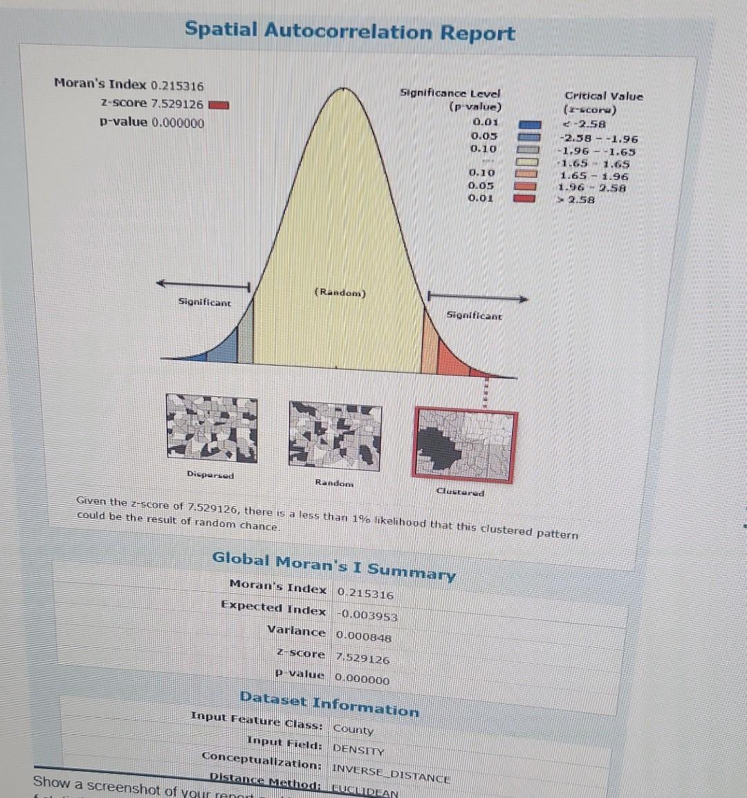 null hypothesis 05 significance level