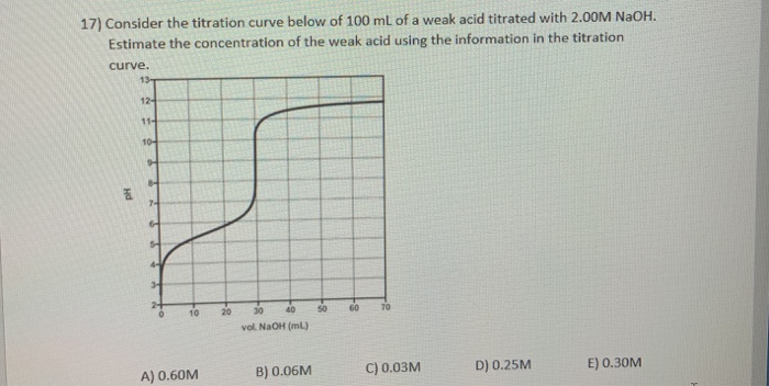 Solved 17) Consider the titration curve below of 100 mL of a | Chegg.com