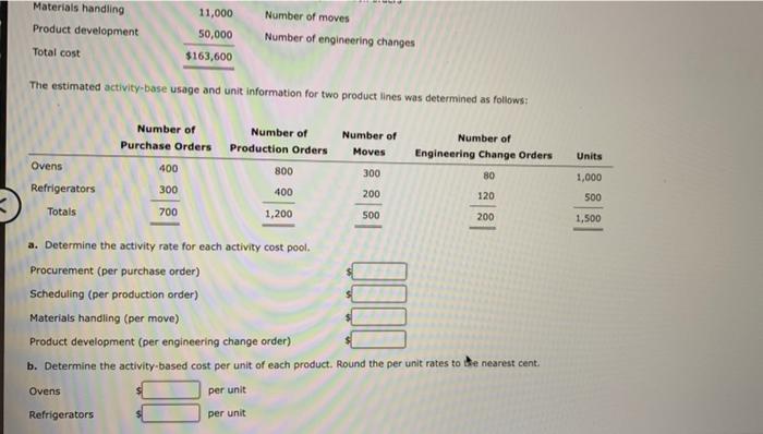 The estimated activity-base usage and unit information for two product lines was determined as follows:
a. Determine the acti