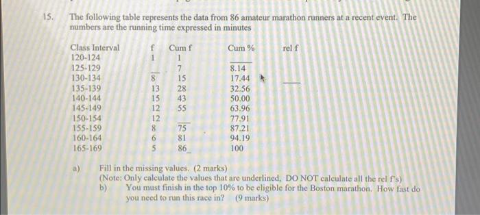 Solved 15. The Following Table Represents The Data From 86 | Chegg.com