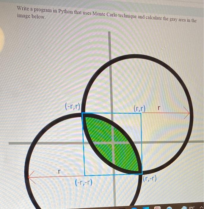 Solved Use python programming. PLEASE TAKE A SCREENSHOT OF | Chegg.com