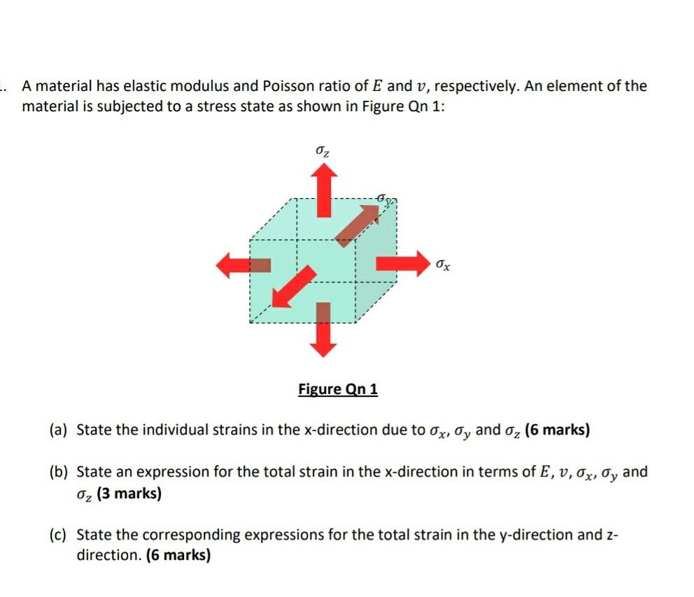 solved-a-material-has-elastic-modulus-and-poisson-ratio-of-e-chegg