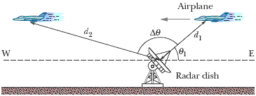 Solved In Figure 4-49, a radar station detects an airplane | Chegg.com