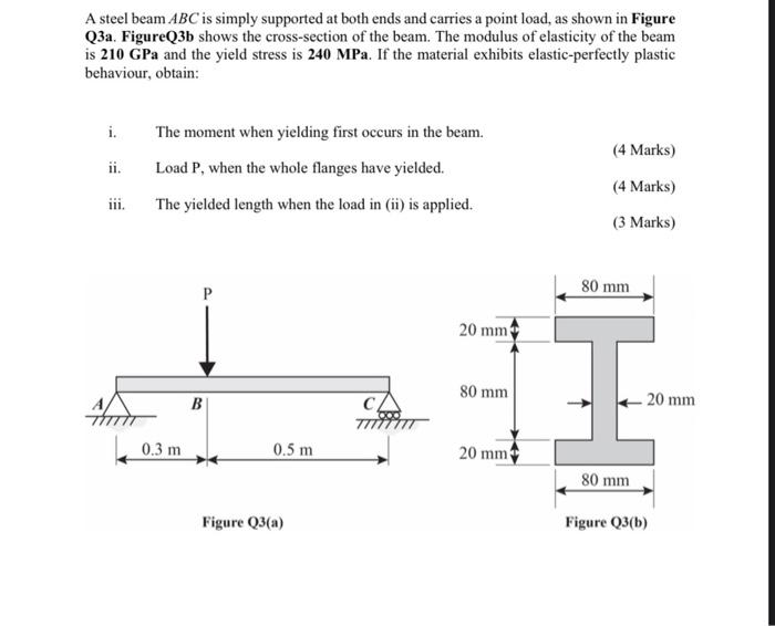 Solved A steel beam ABC is simply supported at both ends and | Chegg.com