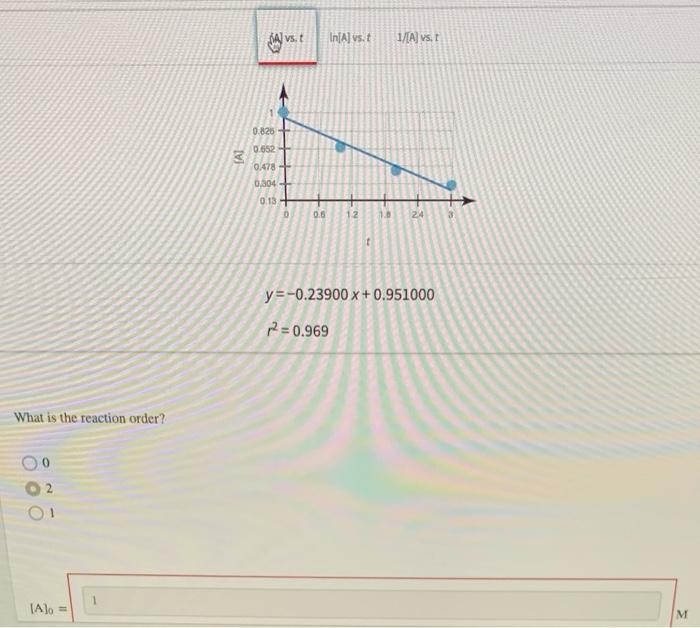 1 µm2 = 1 x 10-6 mm212 µm2 = 12 x 10-6 mm22) no reaction. In ter.pdf