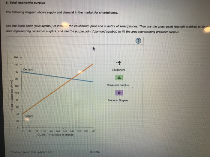 Solved 8. Total economie surplus The following diagram shows | Chegg.com