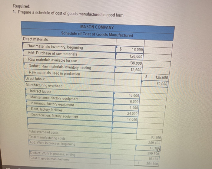 2 Prepare The Cost Of Goods Sold Section Of Mason Chegg 