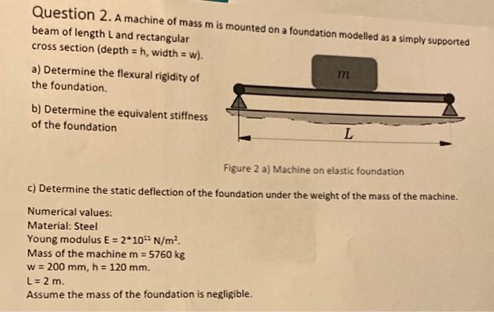 Solved Question 2. A machine of mass m is mounted on a | Chegg.com