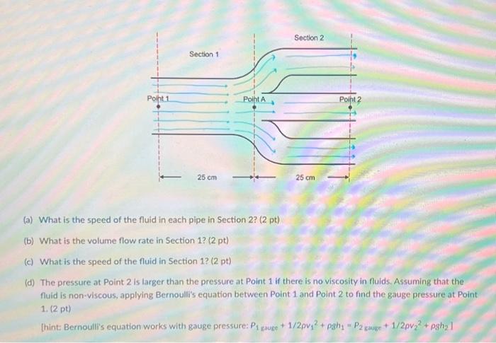 Solved According To Bernoulli's Equation, The Pressure Of A | Chegg.com