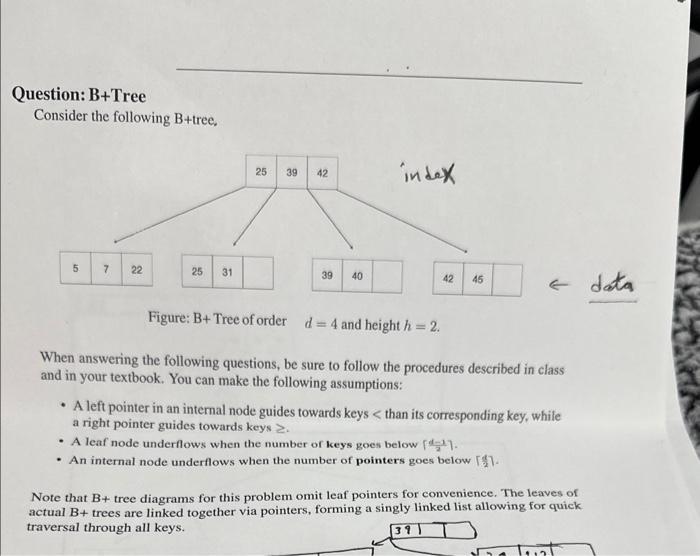 Solved Question: B+ Tree Consider The Following B+tree, | Chegg.com