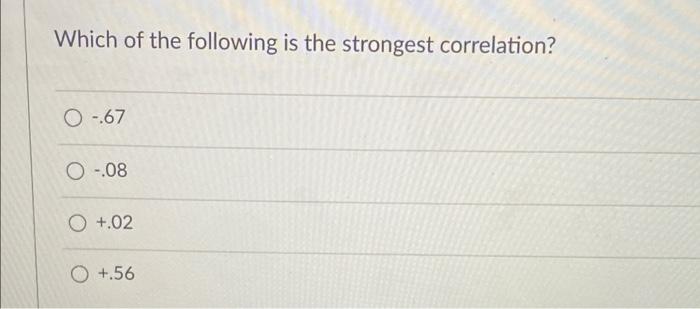 solved-which-of-the-following-is-the-strongest-correlation-chegg