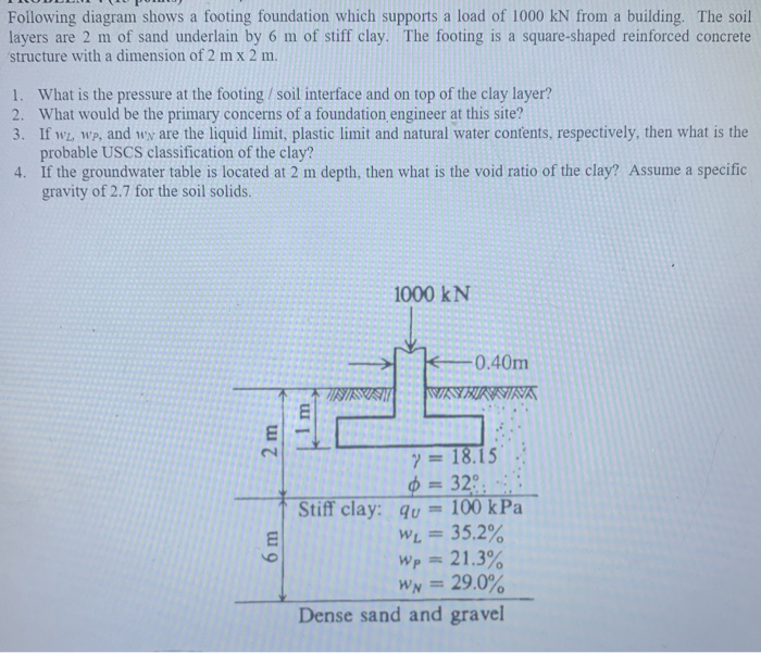 Solved Following diagram shows a footing foundation which | Chegg.com