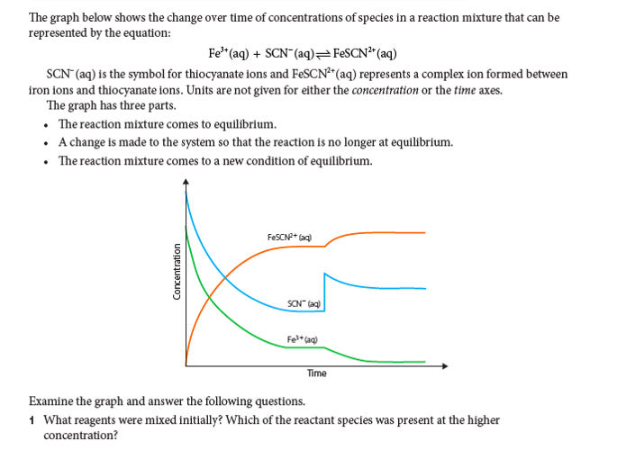 Solved The graph below shows the change over time of | Chegg.com