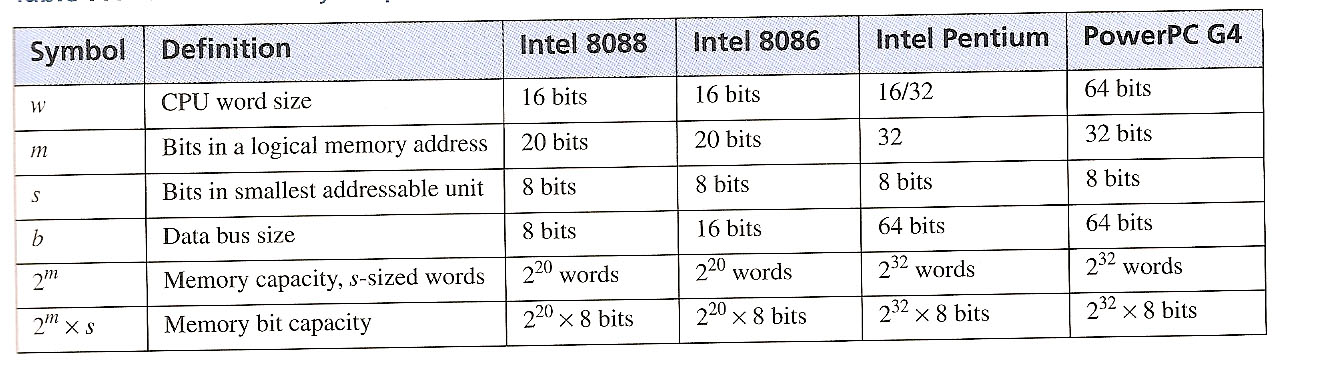 maximum value of 64 bit