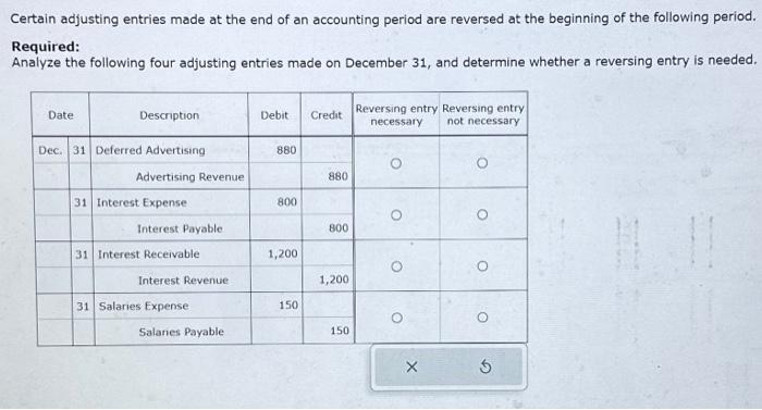 Solved Certain Adjusting Entries Made At The End Of An | Chegg.com