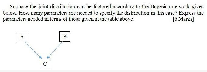 Solved Consider Three Binary Random Variables A,B,C And A | Chegg.com