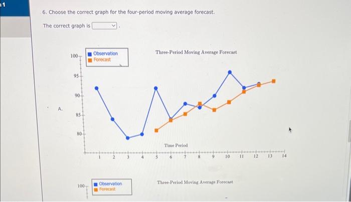 Excel Online Activity: Moving Average A retail store | Chegg.com
