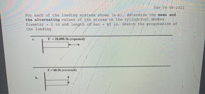 Solved Due 04-08-2021 For each of the loading systems shown | Chegg.com