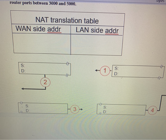 Solved Problem 5: Network Address Translation (Points 30) | Chegg.com