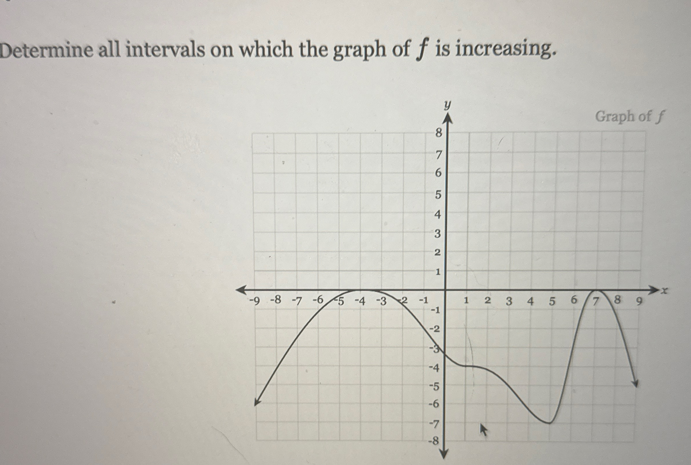 Solved Determine all intervals on which the graph of f ﻿is | Chegg.com