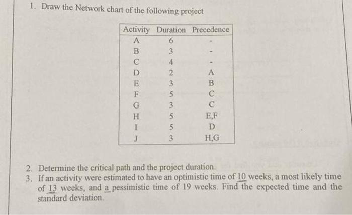 Solved 1. Draw the Network chart of the following project 2. | Chegg.com