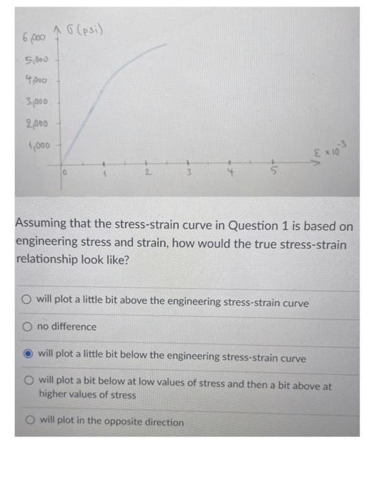 Assuming that the stress-strain curve in Question 1 is based on engineering stress and strain, how would the true stress-stra