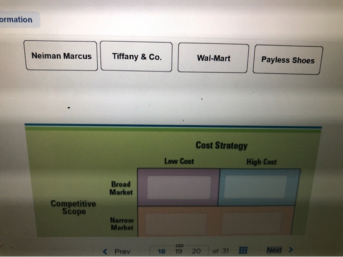 ormation Neiman Marcus Tiffany & Co. Wal-Mart Payless Shoes Cost Strategy Low Cost High Cost Broad Market Competitive Scope N