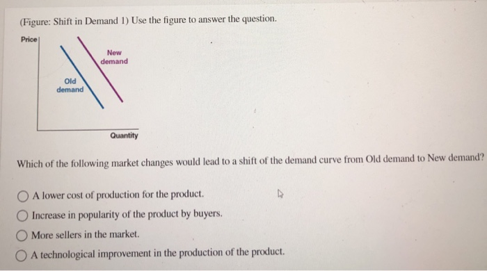 Solved (Figure: Shift in Demand 1) Use the figure to answer | Chegg.com