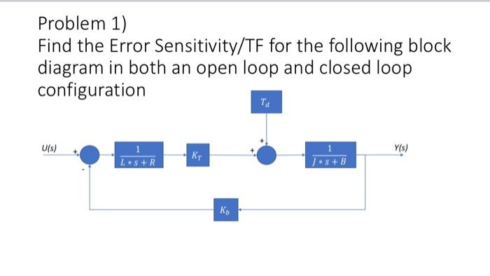 Solved Problem 1) Find the Error Sensitivity/TF for the | Chegg.com
