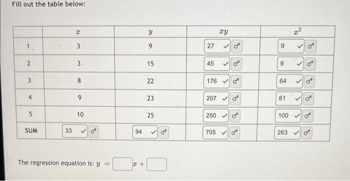 Fill out the table below:
The regression equation is: \( y= \) \( x+ \)